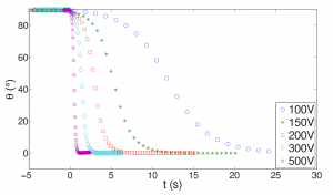data4