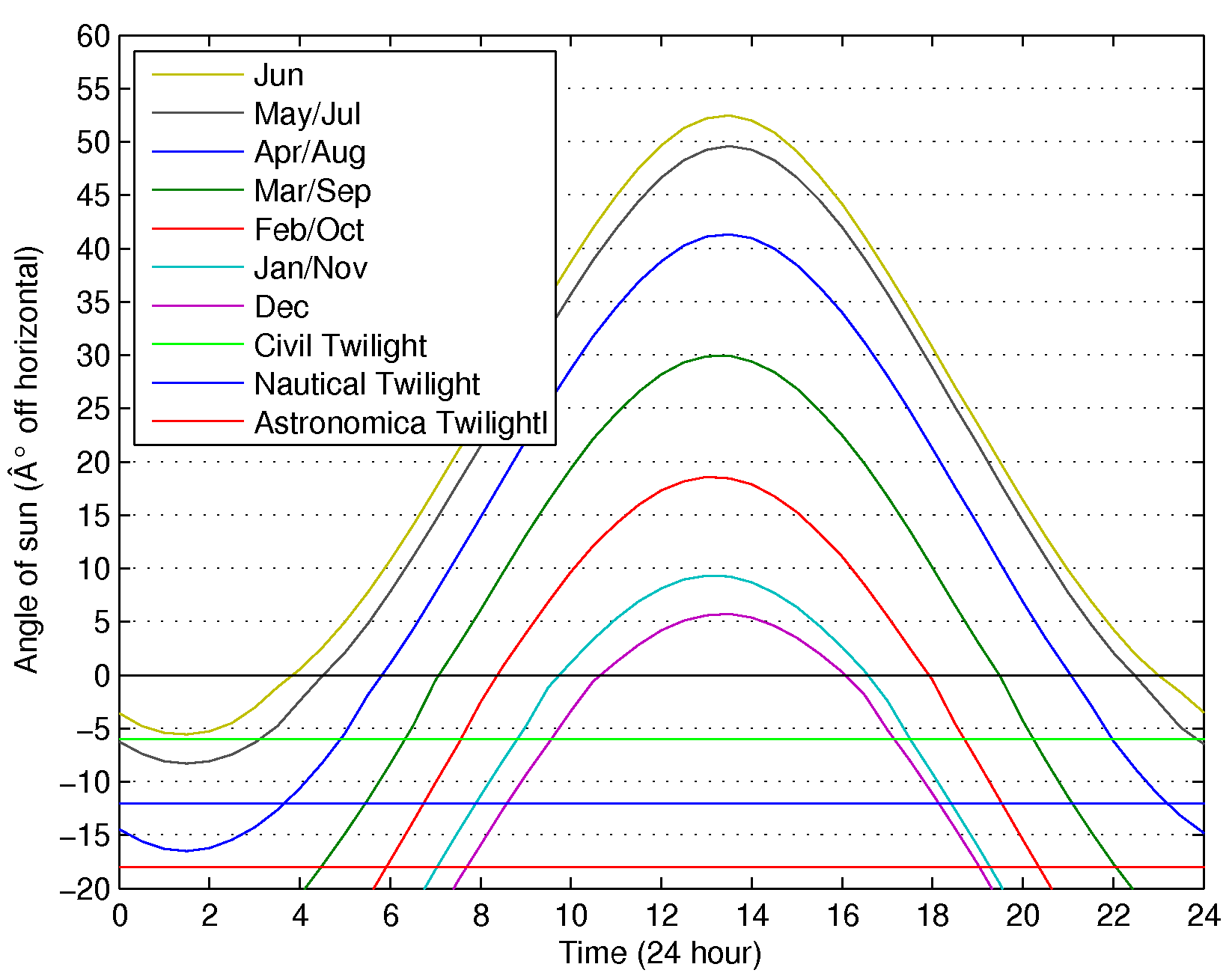 Solar Panel angle
