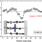 Permalink to: Electric Field Nematic Alignment Of Fluorohectorite Clay Particles In Oligomeric Matrices
