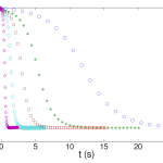 Permalink to: Clay Alignment In Electric Fields