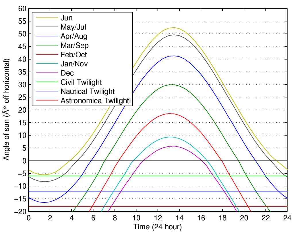 solar-panel-angle-rene-s-homepage