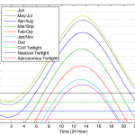 Permalink to: Solar Panel angle