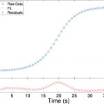 Permalink to: Electric Alignment of Plate Shaped Clay Aggregates in Oils