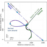 Permalink to: Identifying and Analyzing Safety Critical Maneuvers from High Resolution AIS Data